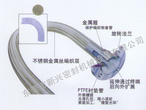 內(nèi)襯聚四氟乙烯軟管